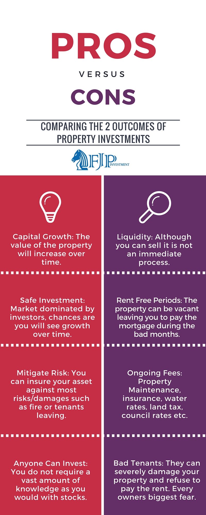 Infographic The Pros and Cons of making Property Investments