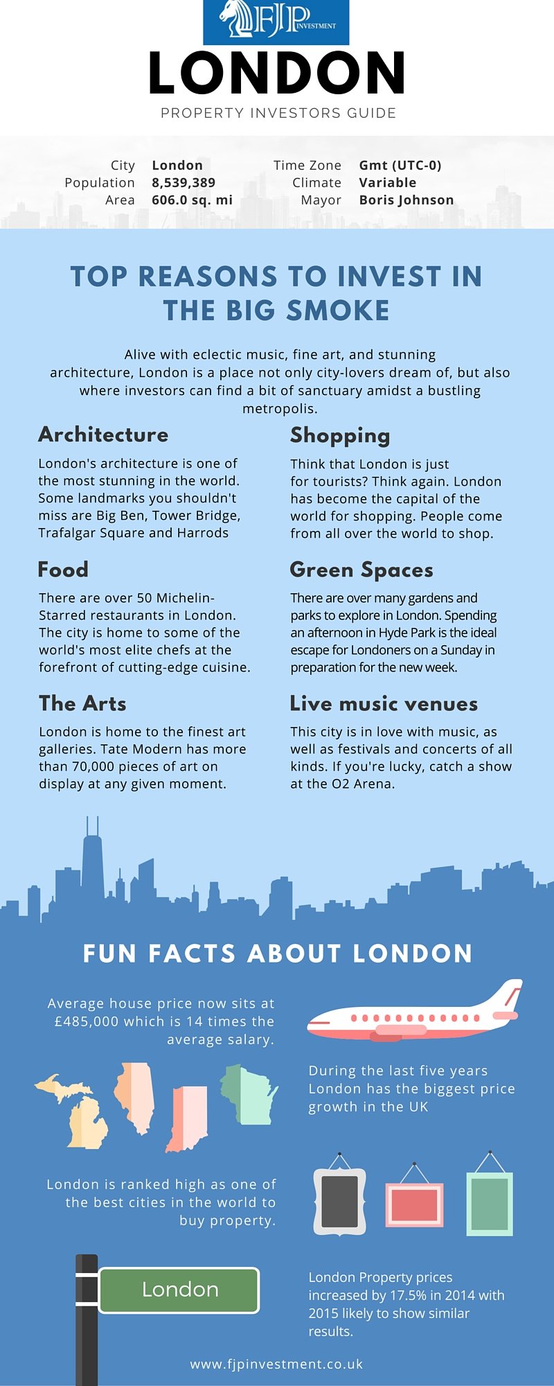 London Property Investors Guide Infographic