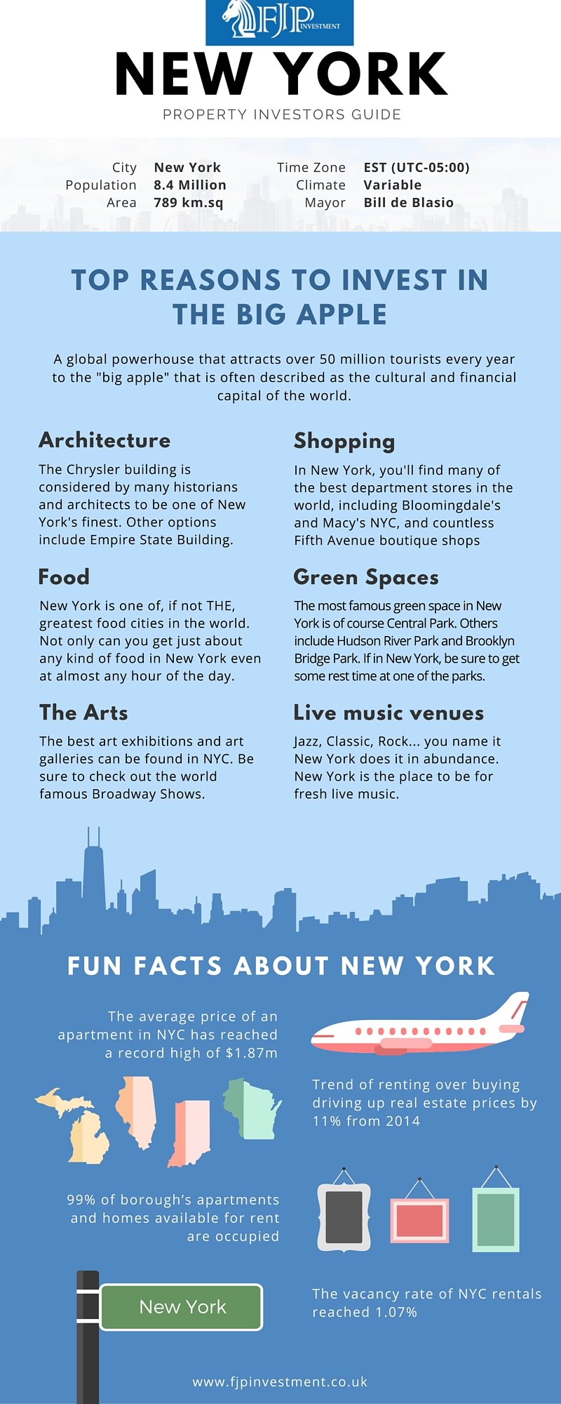 New York Property Investors Guide Infographic