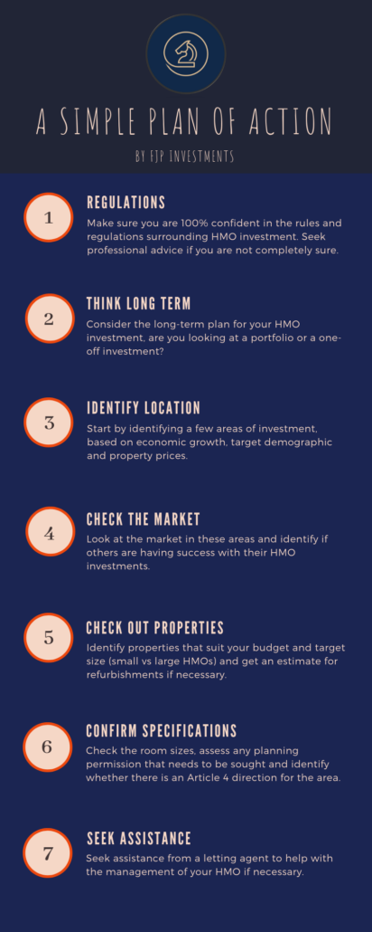 HMO Property Investment infographic