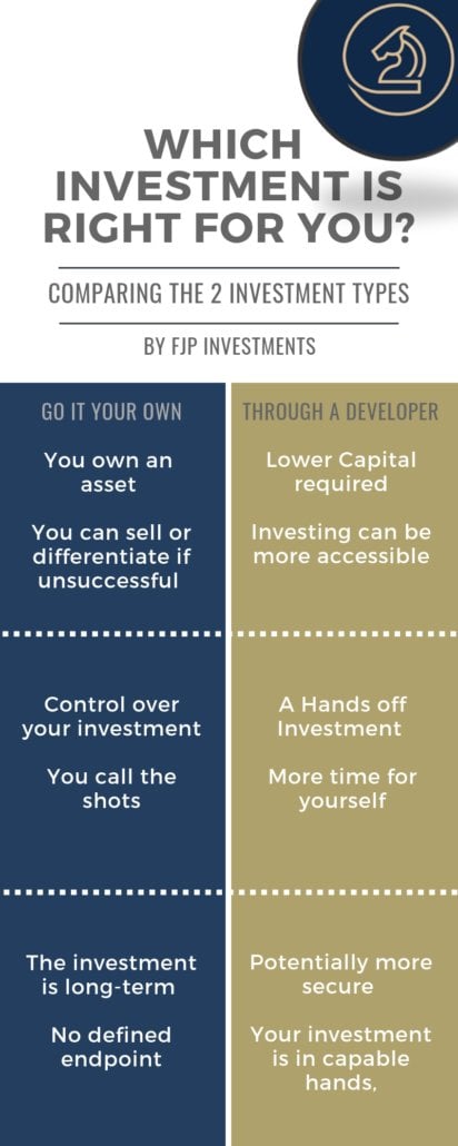 Student Property Investment Infographic