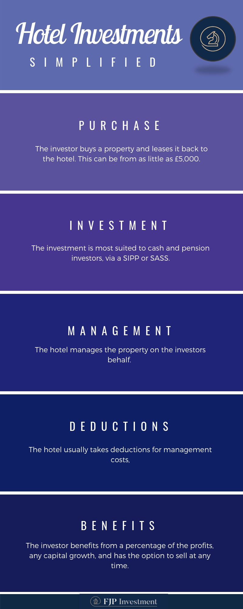 Hotel Room Investment Ultimate Guide