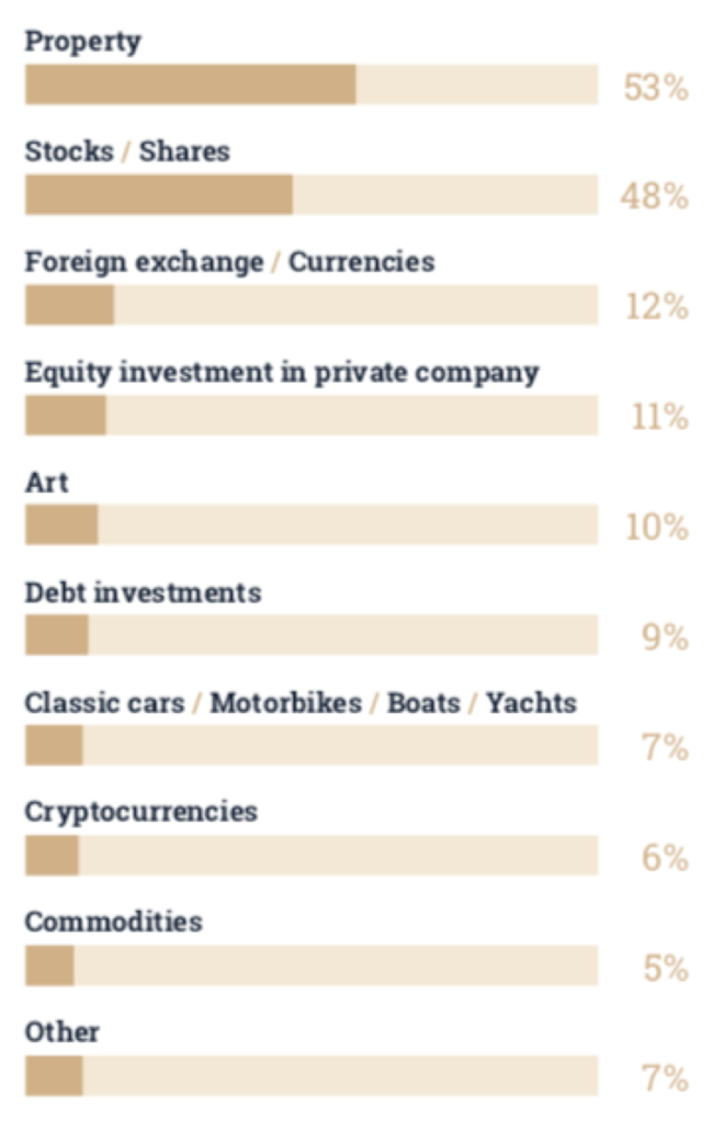 Debt investment sentiments